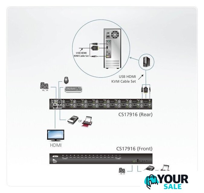 KVM переключатель Aten CS17916-AT-G - Изображение №4 — Интернет-магазин Your Sale
