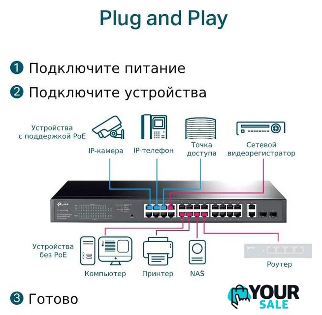 Настраиваемый коммутатор TP-Link TL-SG1428PE - Изображение №4 — Интернет-магазин Your Sale