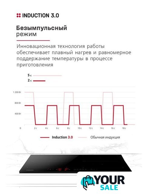 Варочная панель Hansa BHI67116 - Изображение №6 — Интернет-магазин Your Sale