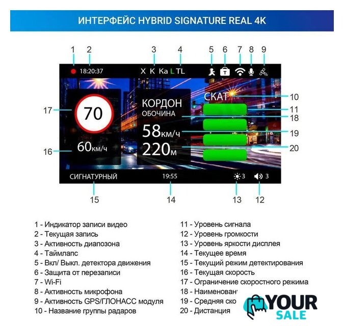 Видеорегистратор-радар детектор-GPS информатор (3в1) TrendVision Hybrid Signature Real 4K - Изображение №13 — Интернет-магазин Your Sale