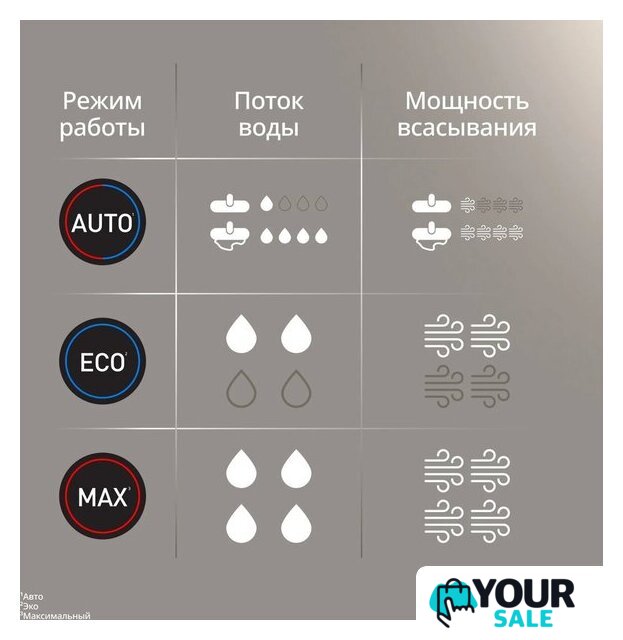 Вертикальный моющий пылесос Tefal X-Clean 5 GF5555F0 - Изображение №15 — Интернет-магазин Your Sale