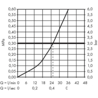 Axor Montreux 16801000 (хром) Image #3