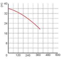 OMNIGENA WQ 15-30-4 Image #2