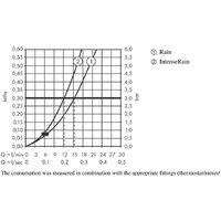 Hansgrohe Vernis Blend 26422670 (черный матовый) Image #3