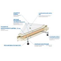Душевой поддон River Wemor 120/90/24 L - Превью изображения №3 — Интернет-магазин Your Sale