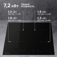 Варочная панель Zigmund & Shtain CI 22.6 B - Превью изображения №4 — Интернет-магазин Your Sale