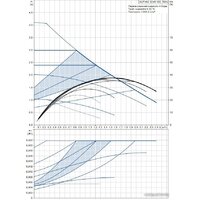 Grundfos Alpha2 32-40 180 Image #2