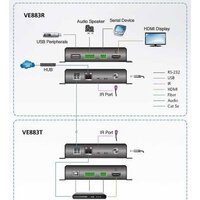 Переключатель Aten VE883RK2-AT-G - Превью изображения №4 — Интернет-магазин Your Sale