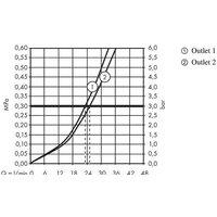 Hansgrohe ShowerSelect 15763700 (белый матовый) Image #4