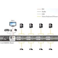 KVM переключатель Aten CL6708MW-ATA-RG - Превью изображения №4 — Интернет-магазин Your Sale