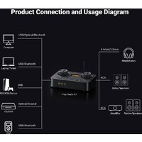 Fosi Audio K7 Image #8