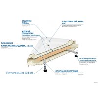 Душевой поддон River Wemor 100/80/14 S - Превью изображения №3 — Интернет-магазин Your Sale