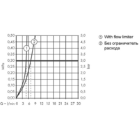 Hansgrohe Talis E 71716140 (бронзовый) Image #5