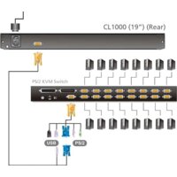 KVM переключатель Aten CL1000N-ATA-RG - Превью изображения №4 — Интернет-магазин Your Sale