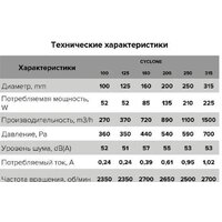 Осевой вентилятор ERA D315 Pro Cyclone 315 - Превью изображения №8 — Интернет-магазин Your Sale