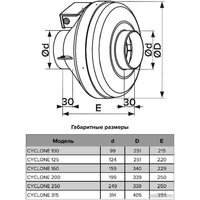 Осевой вентилятор ERA D315 Pro Cyclone 315 - Превью изображения №6 — Интернет-магазин Your Sale