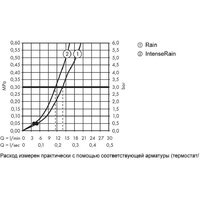 Hansgrohe Crometta Vario / Ecostat 1001 CL Combi 27813400 Image #8