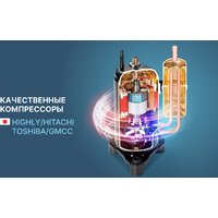 Кондиционер CENTEK CT-65J30 - Превью изображения №13 — Интернет-магазин Your Sale