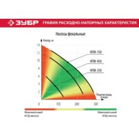 Фекальный насос Зубр Мастер НПФ-250 - Превью изображения №9 — Интернет-магазин Your Sale