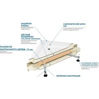 River Wemor 90/14 S Image #4