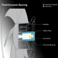 Arctic BioniX P120 A-RGB ACFAN00146A Image #5