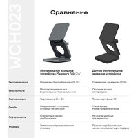 Беспроводное зарядное Magssory WCH023 (черный) - Превью изображения №7 — Интернет-магазин Your Sale