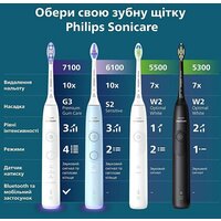 Электрическая зубная щетка Philips Sonicare 6100 HX7406/01 - Превью изображения №6 — Интернет-магазин Your Sale