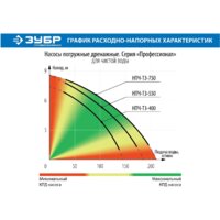 Дренажный насос Зубр НПЧ-Т3-750 - Превью изображения №6 — Интернет-магазин Your Sale
