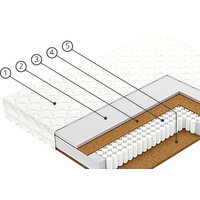 Vegas Profit 120x200 Image #2