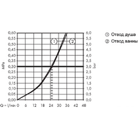 Hansgrohe Talis E 71474700 (белый матовый) Image #3