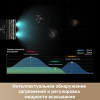 Пылесос Dreame Cordless Vacuum Cleaner Z30 Aqua Cycle (евровилка) - Превью изображения №6 — Интернет-магазин Your Sale