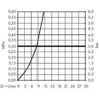 Hansgrohe Metris Select 14847000 (хром) Image #3