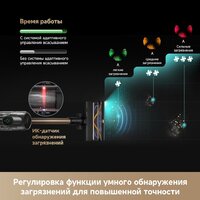 Пылесос Dreame R20 CE VRV60F (евровилка, серый) - Превью изображения №18 — Интернет-магазин Your Sale