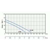 Насосная станция Unipump AUTO JS 80 - Превью изображения №4 — Интернет-магазин Your Sale