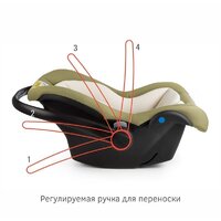 Детское автокресло Siger Дафни (оливковый) - Превью изображения №5 — Интернет-магазин Your Sale