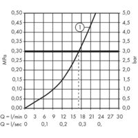 Hansgrohe Talis E 71760340 (черный хром) Image #3