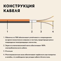 Нагревательный мат Русское тепло РТ-480-3.00 2285211 - Превью изображения №10 — Интернет-магазин Your Sale
