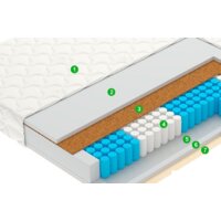 Vegas Sense (5-Zone) 90x190 Image #1