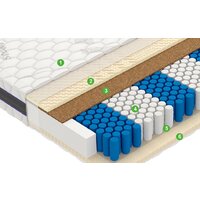 Vegas Factor 90x200 Image #2