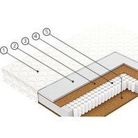 Матрас Vegas Profit 80x195 - Превью изображения №2 — Интернет-магазин Your Sale