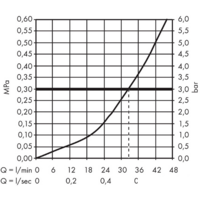 Hansgrohe Metropol 32565990 (золотистый) Image #3