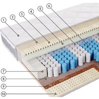 Фабрика сна S-5 90x200 Image #2