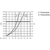 Hansgrohe Metropol 74545000 Image #5