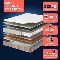 Mio Tesoro Sorrento 160x195