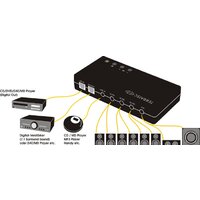 Terratec Aureon 7.1 USB Image #5