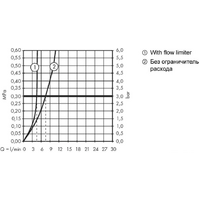 Hansgrohe Metropol 260 Select 32572000 Image #7