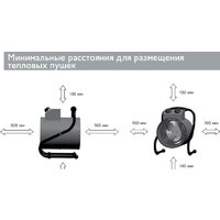 Электрическая тепловая пушка ZILON ZTV-3C N1 - Превью изображения №4 — Интернет-магазин Your Sale
