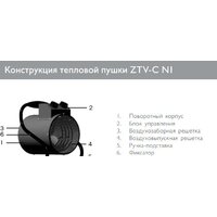 Электрическая тепловая пушка ZILON ZTV-3C N1 - Превью изображения №2 — Интернет-магазин Your Sale