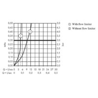 Hansgrohe Focus 31604000 Image #2