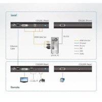 Удлинитель Aten CE620-AT-G - Превью изображения №10 — Интернет-магазин Your Sale